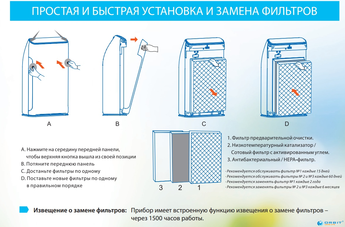 Очиститель воздуха премиум премиум класса | ORBIT LONG LIFE